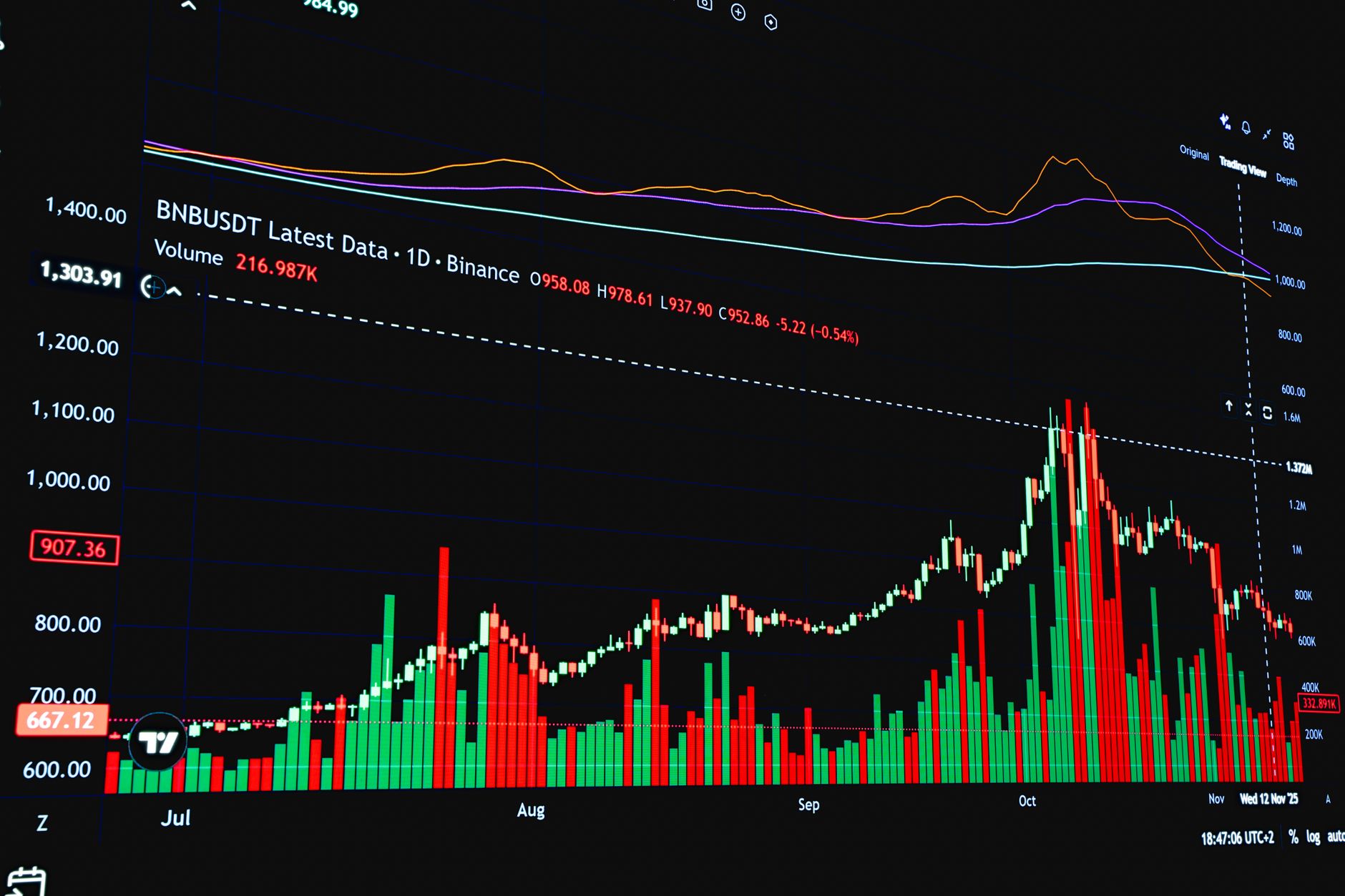 Bitcoin 62.500 dolar geriledi - Türk yatırımcılar için enflasyon koruması 2026