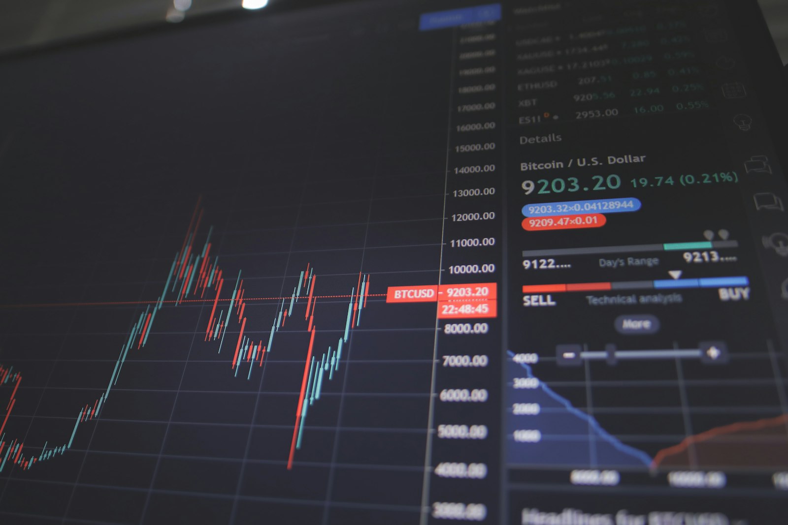 Bilgisayar ekranında Bitcoin işlem grafiği — 9 Ekim 2026 sabahı BTC 82.000 doların altına indi ve 81.716 dolardan işlem gördü