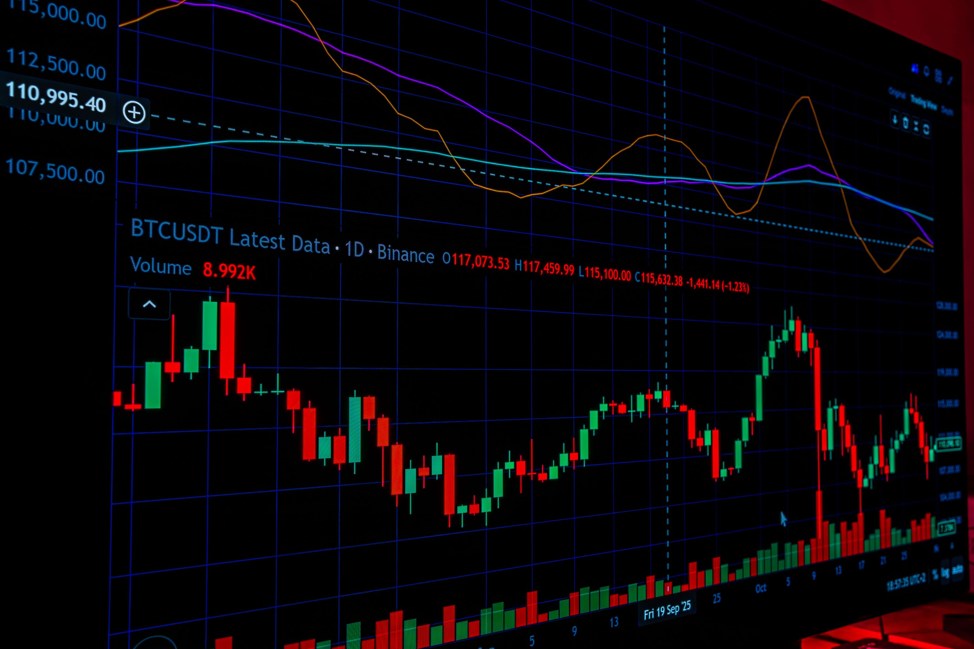 Karanlık ekranda Bitcoin ve kripto para mum grafiği — CLARITY Act oylaması ve FOMC öncesi hafta sonu likiditesi